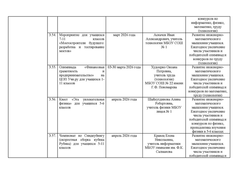 Файл:!!!Дорожная карта проекта по ИМО 2025-26 уч.г. Готовый.pdf
