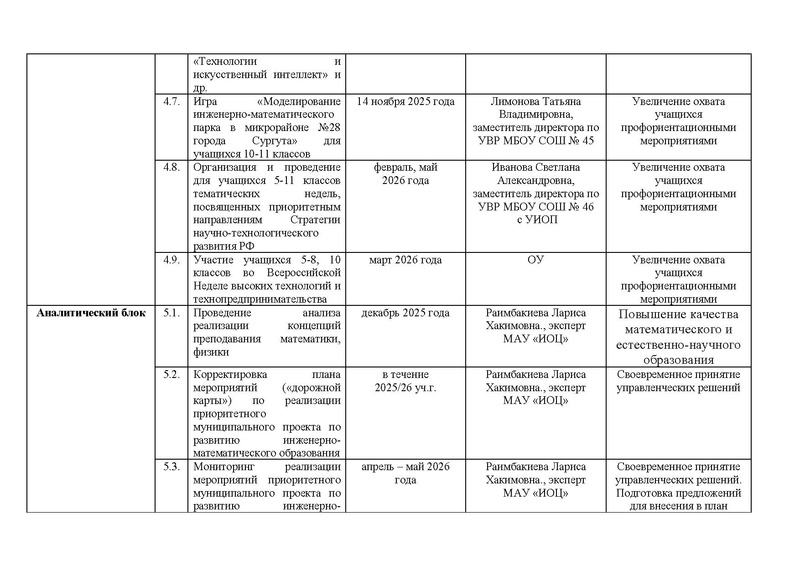 Файл:!!!Дорожная карта проекта по ИМО 2025-26 уч.г. Готовый.pdf