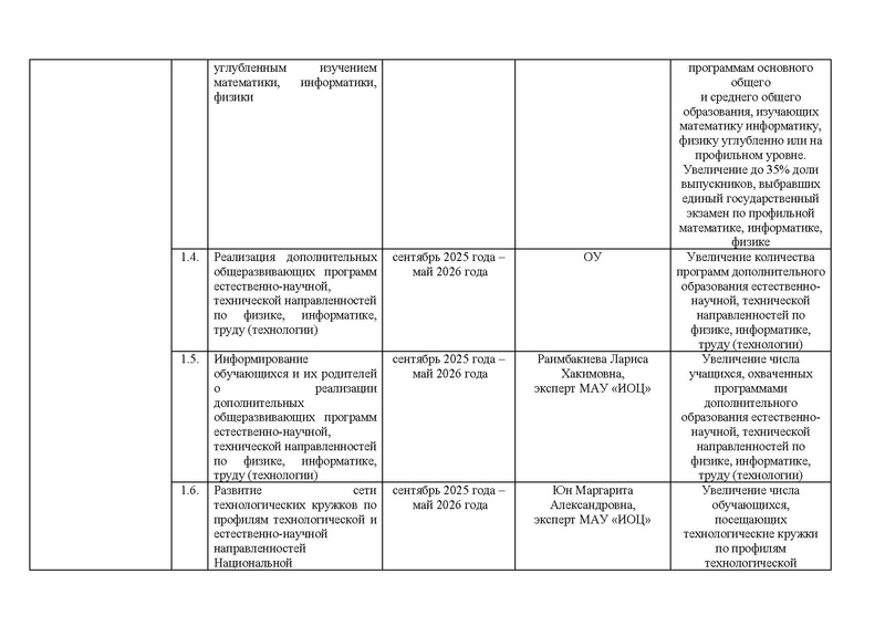 Файл:!!!Дорожная карта проекта по ИМО 2025-26 уч.г. Готовый.pdf