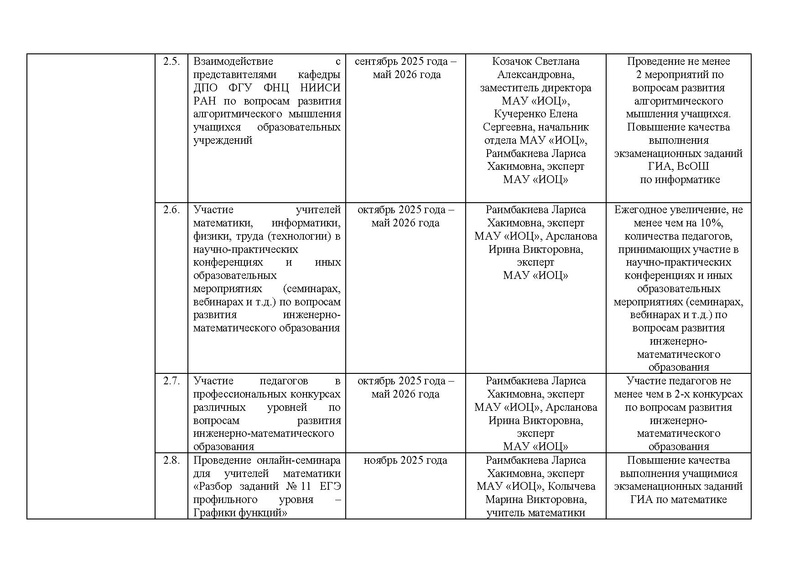 Файл:!!!Дорожная карта проекта по ИМО 2025-26 уч.г. Готовый.pdf