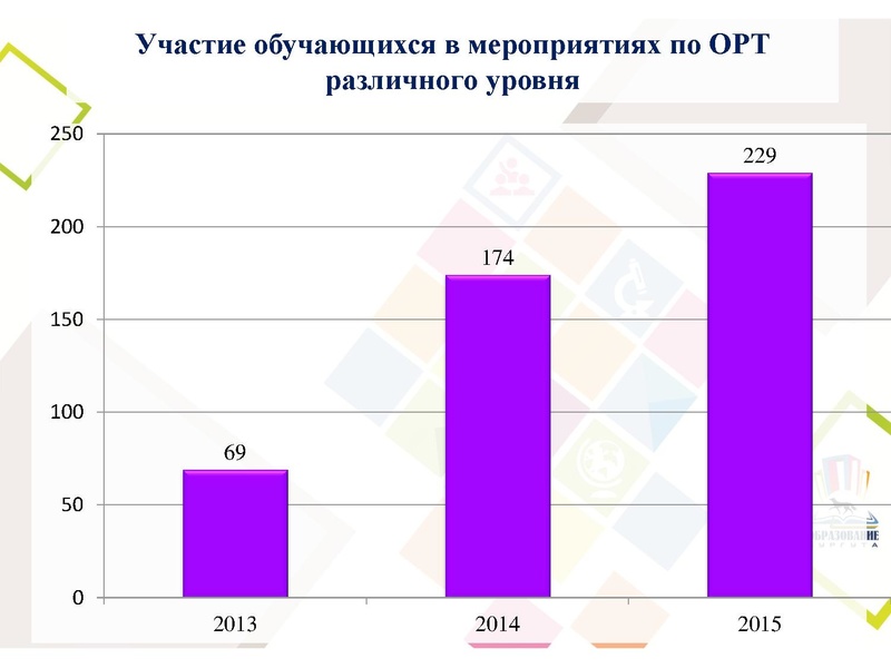 Файл:Исакова Т.В.pdf