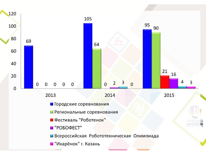 Файл:Исакова Т.В.pdf