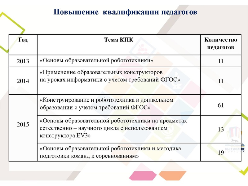 Файл:Исакова Т.В.pdf