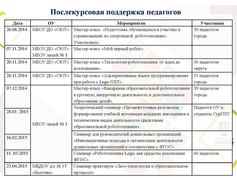 Файл:Исакова Т.В.pdf