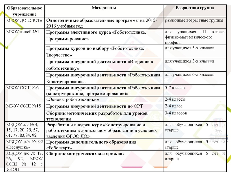 Файл:Исакова Т.В.pdf