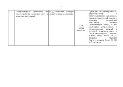 Файл:Концепция Исторического просвещения 2025.pdf