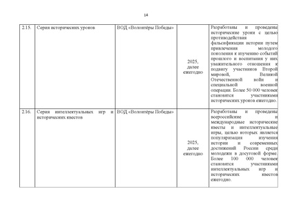 Файл:Концепция Исторического просвещения 2025.pdf