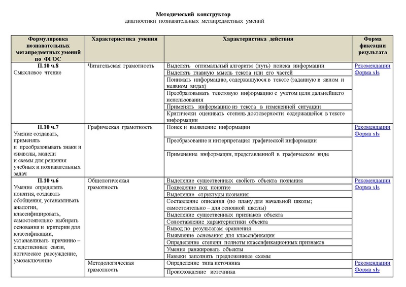 Файл:Методический конструктор с - для видеоконференции.pdf