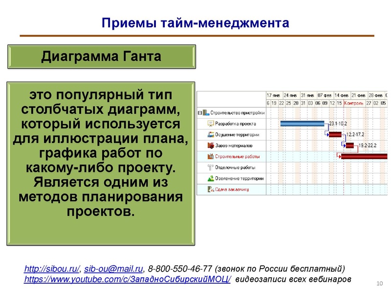 Файл:Особенности организации тайм-менеджмента в деятельности педагога.pdf