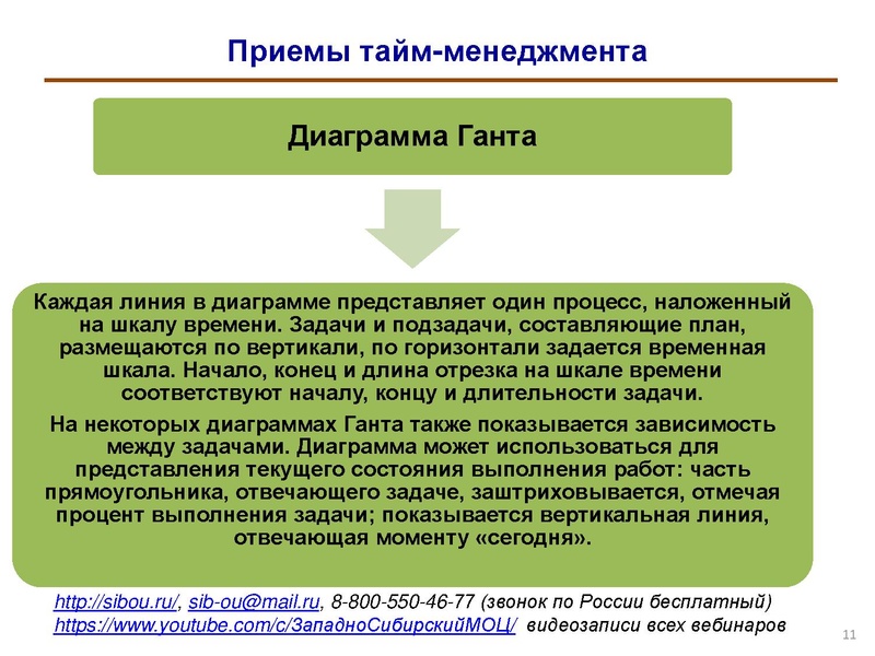 Файл:Особенности организации тайм-менеджмента в деятельности педагога.pdf