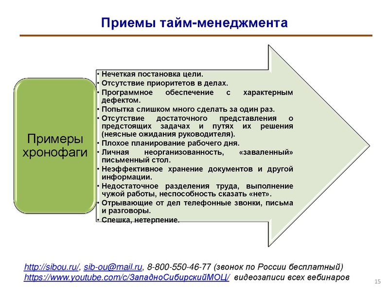 Файл:Особенности организации тайм-менеджмента в деятельности педагога.pdf