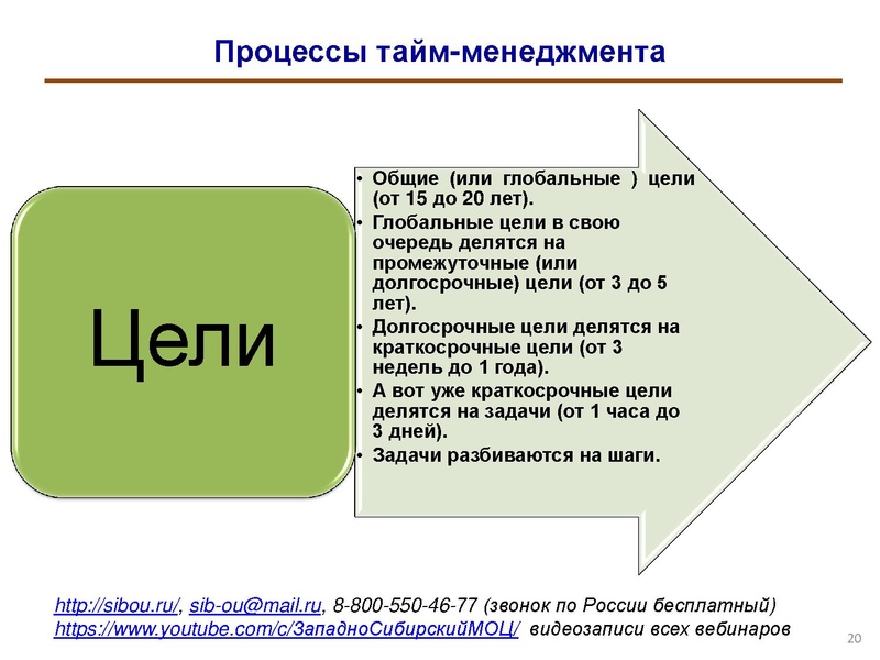 Файл:Особенности организации тайм-менеджмента в деятельности педагога.pdf