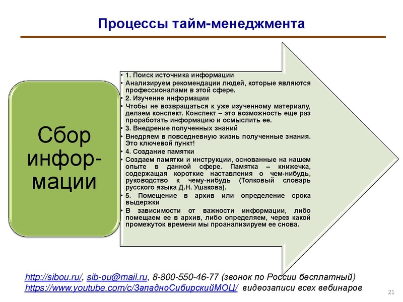 Файл:Особенности организации тайм-менеджмента в деятельности педагога.pdf