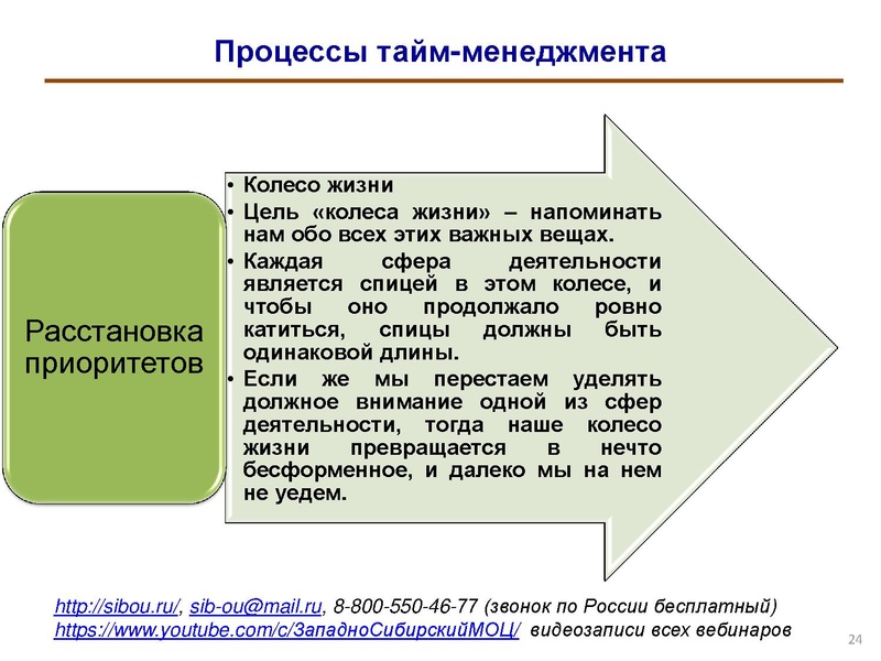 Файл:Особенности организации тайм-менеджмента в деятельности педагога.pdf