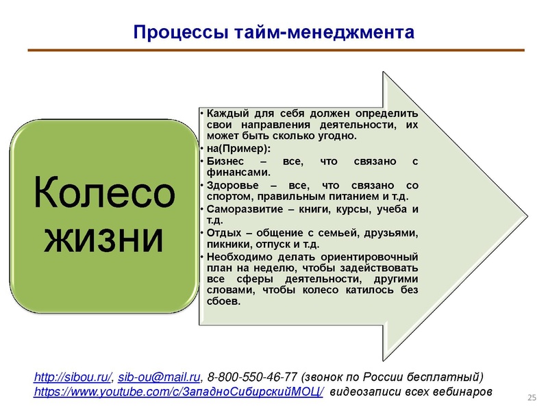 Файл:Особенности организации тайм-менеджмента в деятельности педагога.pdf