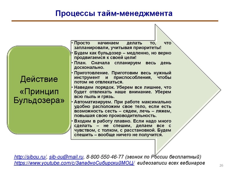 Файл:Особенности организации тайм-менеджмента в деятельности педагога.pdf