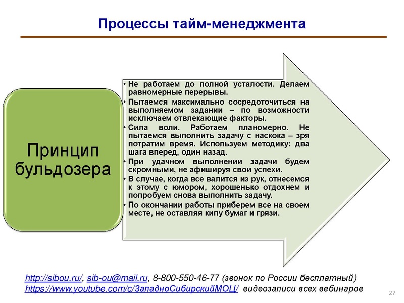 Файл:Особенности организации тайм-менеджмента в деятельности педагога.pdf