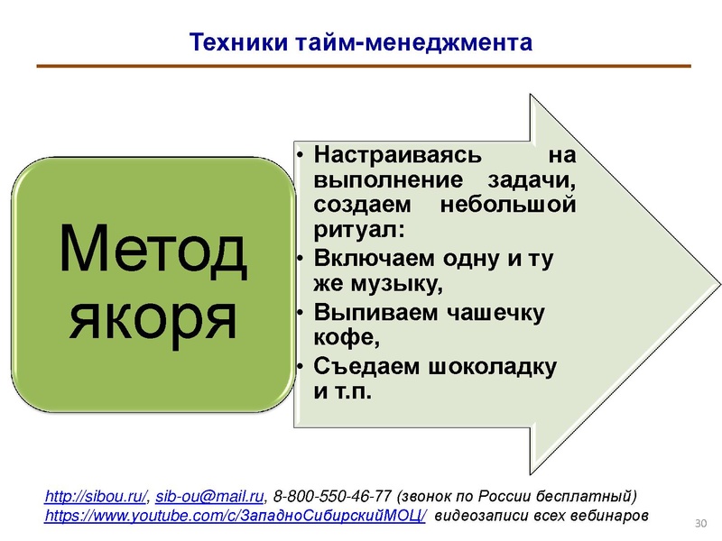 Файл:Особенности организации тайм-менеджмента в деятельности педагога.pdf