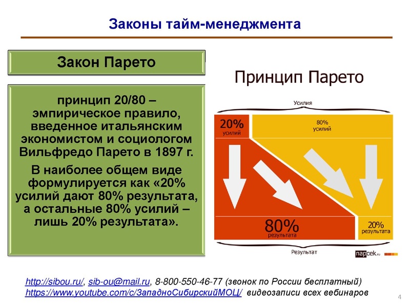 Файл:Особенности организации тайм-менеджмента в деятельности педагога.pdf