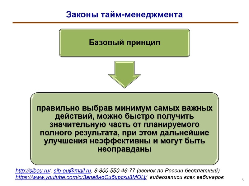 Файл:Особенности организации тайм-менеджмента в деятельности педагога.pdf