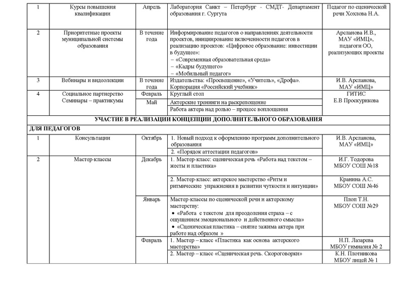 Файл:План работы ГМО педагогов ДО Театр.pdf
