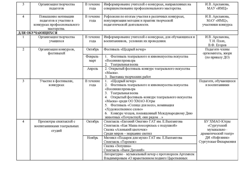 Файл:План работы ГМО педагогов ДО Театр.pdf