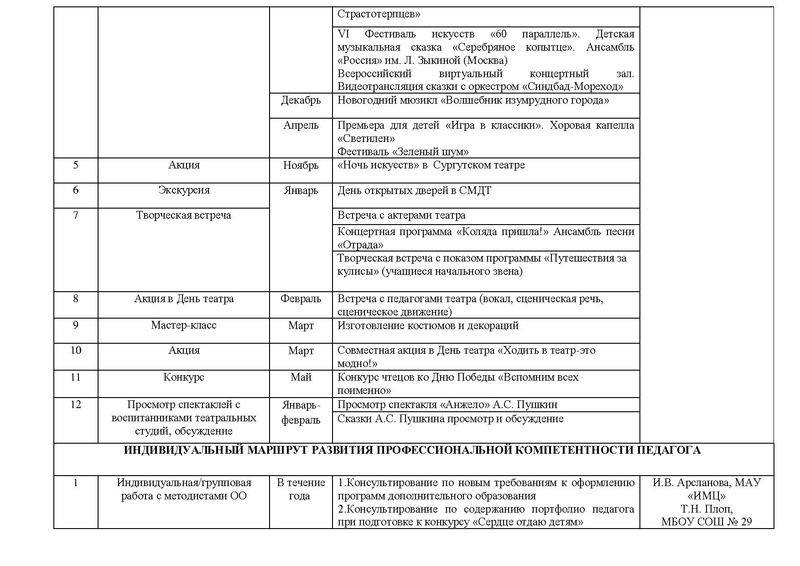Файл:План работы ГМО педагогов ДО Театр.pdf