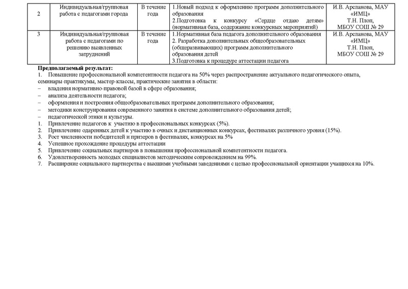 Файл:План работы ГМО педагогов ДО Театр.pdf