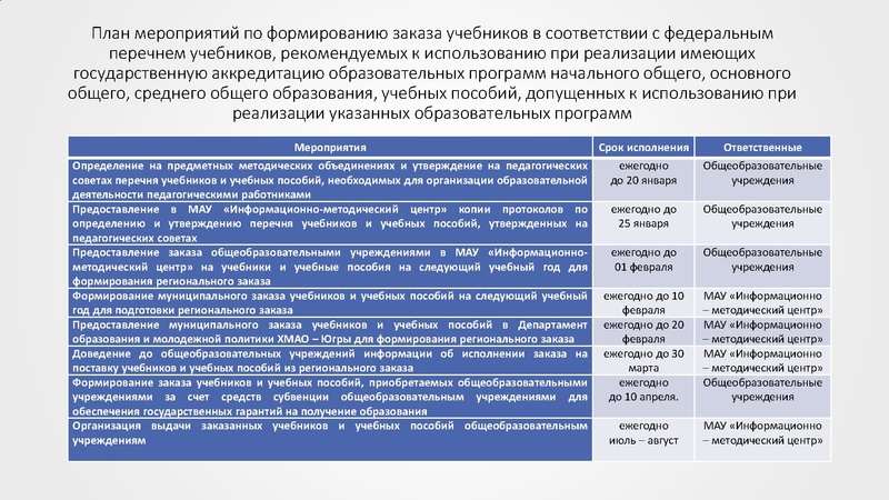 Файл:Презентация ГМО 1 Об августовском совещании... 2020.pdf