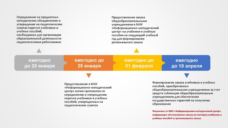 Файл:Презентация ГМО 1 Об августовском совещании... 2020.pdf