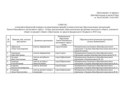 Файл:Приказ об итогах ФБ2023.pdf
