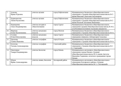 Файл:Приказ об итогах ФБ2023.pdf