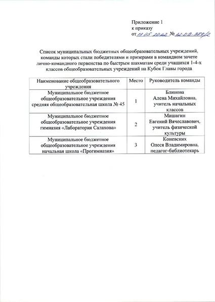 Файл:Приказ об итогах проведения кубок главы 21 22.pdf