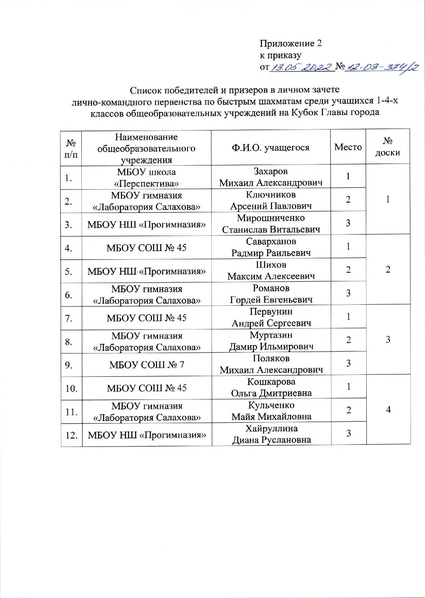 Файл:Приказ об итогах проведения кубок главы 21 22.pdf