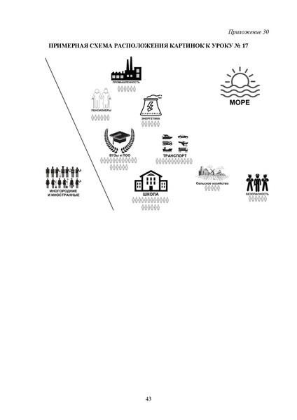 Файл:Приложение к МР по курсу Солнечный город.pdf