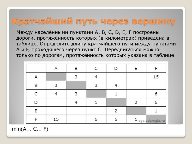 Файл:Разбор задания №4 основного государственного экзамена по.pdf