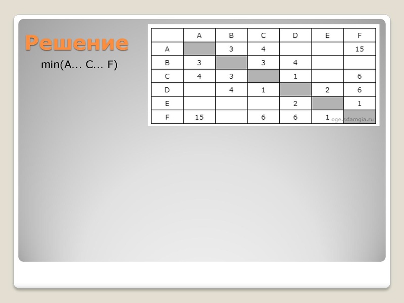 Файл:Разбор задания №4 основного государственного экзамена по.pdf