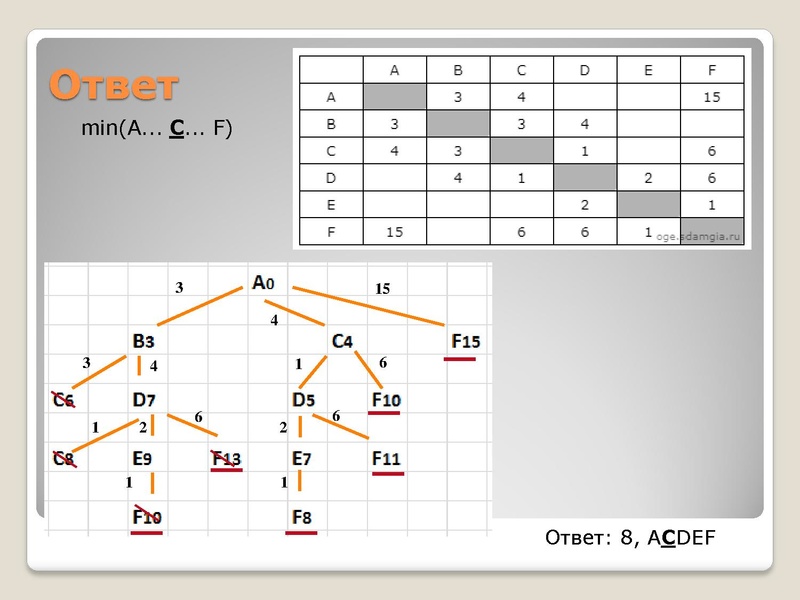 Файл:Разбор задания №4 основного государственного экзамена по.pdf