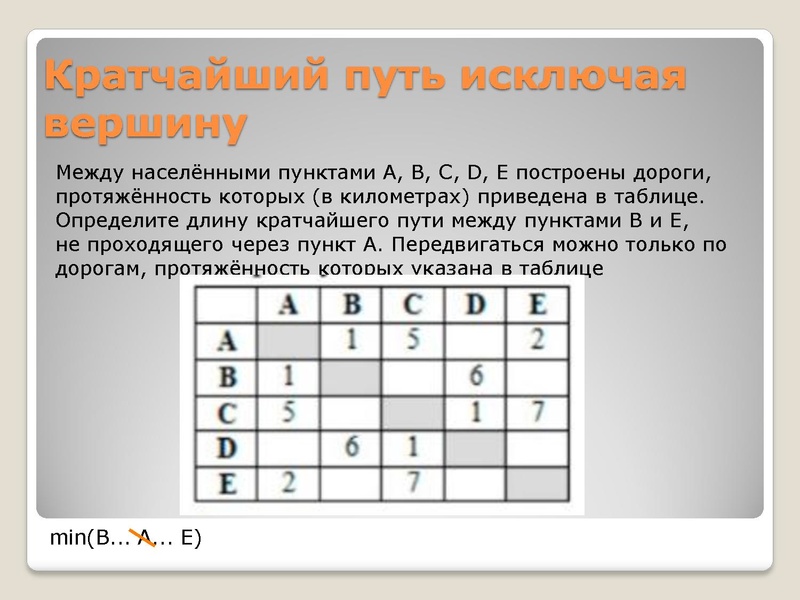 Файл:Разбор задания №4 основного государственного экзамена по.pdf
