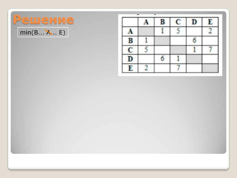 Файл:Разбор задания №4 основного государственного экзамена по.pdf