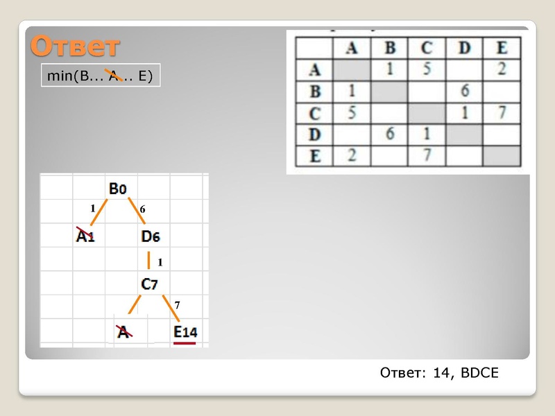 Файл:Разбор задания №4 основного государственного экзамена по.pdf