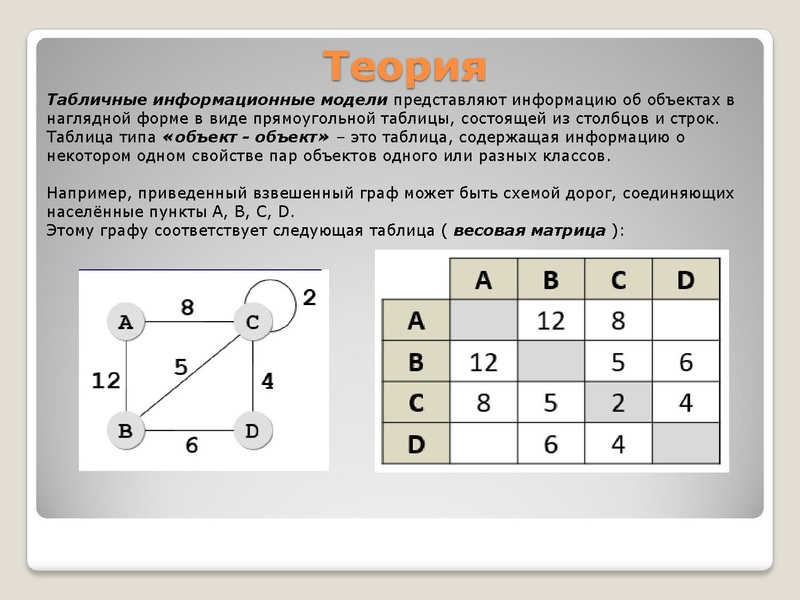 Файл:Разбор задания №4 основного государственного экзамена по.pdf