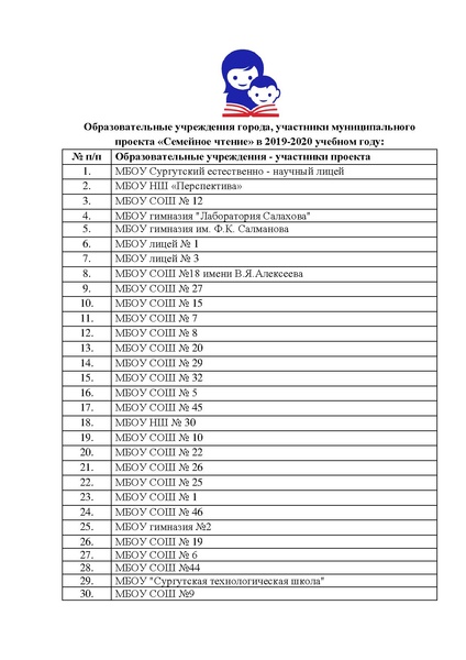 Файл:Участники проекта 2019-2020.pdf