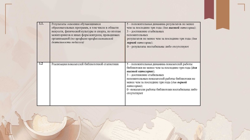 Файл:Аттестация педагог-библиотекаря.pdf