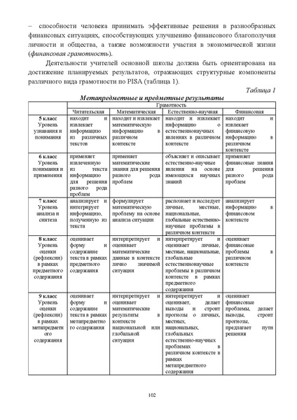 Файл:Инструктивно-методическое письмо ИРО ХМАО 2020-21.pdf
