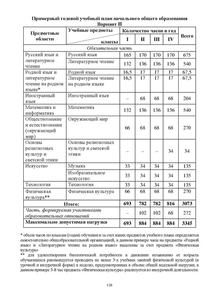 Файл:Инструктивно-методическое письмо ИРО ХМАО 2020-21.pdf
