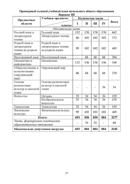 Файл:Инструктивно-методическое письмо ИРО ХМАО 2020-21.pdf
