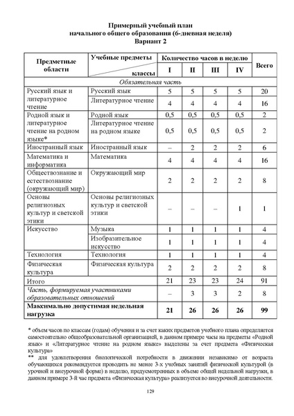 Файл:Инструктивно-методическое письмо ИРО ХМАО 2020-21.pdf