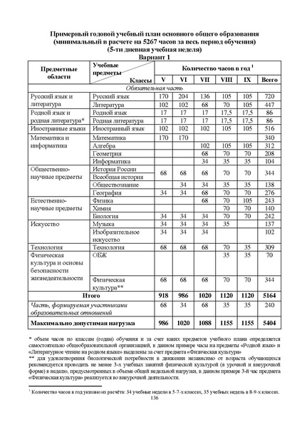 Файл:Инструктивно-методическое письмо ИРО ХМАО 2020-21.pdf