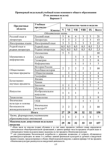 Файл:Инструктивно-методическое письмо ИРО ХМАО 2020-21.pdf
